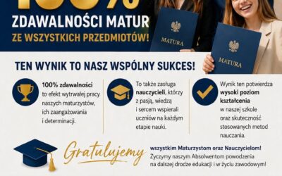 Wyniki tegorocznych matur